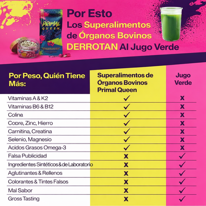 Primal Queen®: Equilibra tus hormonas y recupera tu energía vital en solo 3 ciclos