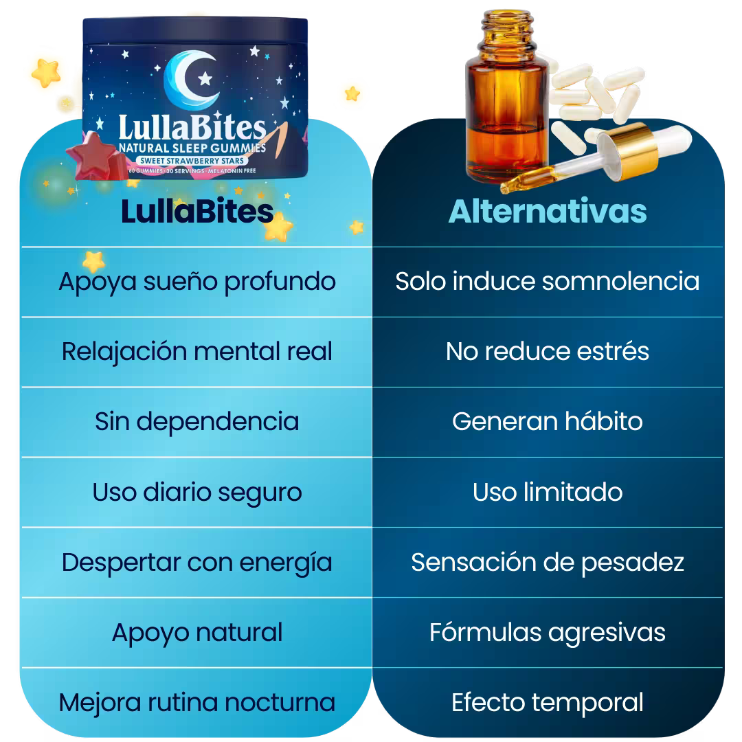 LullaBites®: Dile adiós al insomnio y despierta con energía cada mañana