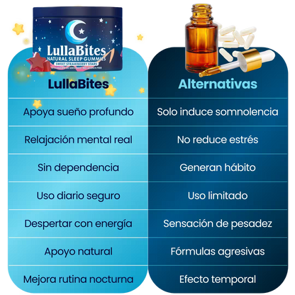 LullaBites®: Dile adiós al insomnio y despierta con energía cada mañana